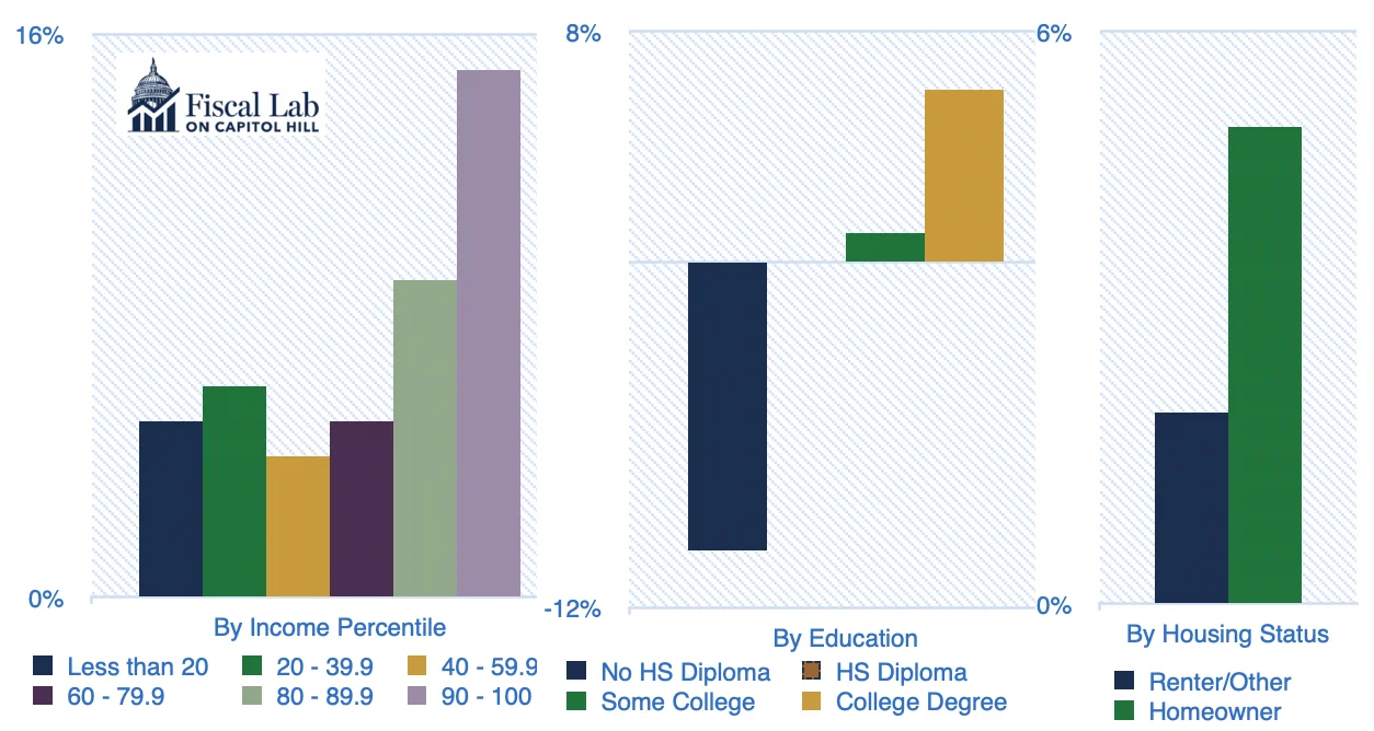 Understanding Economic Bifurcation Figure1