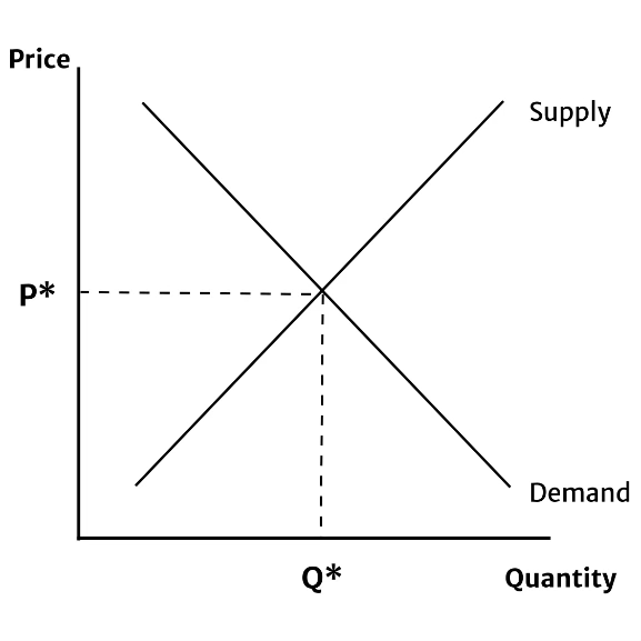 Economic Intuition Figure1