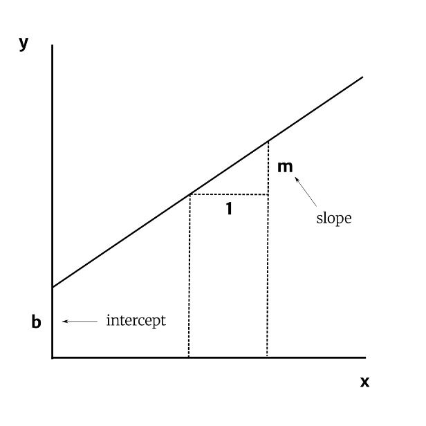 Economic Intuition Figure2