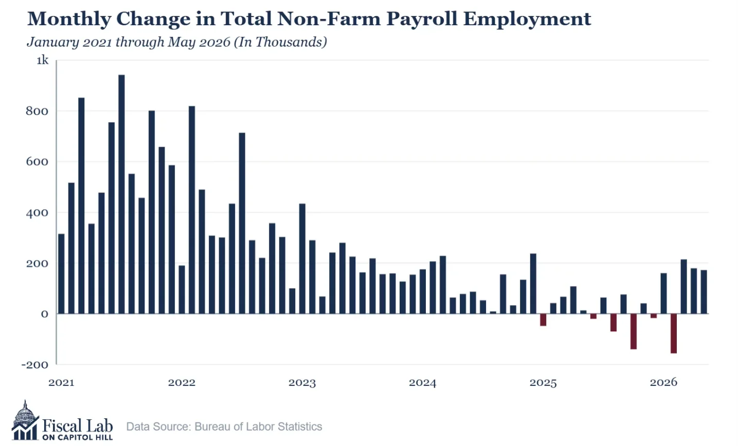 Monthly Change Total Non Farm Payroll Employment