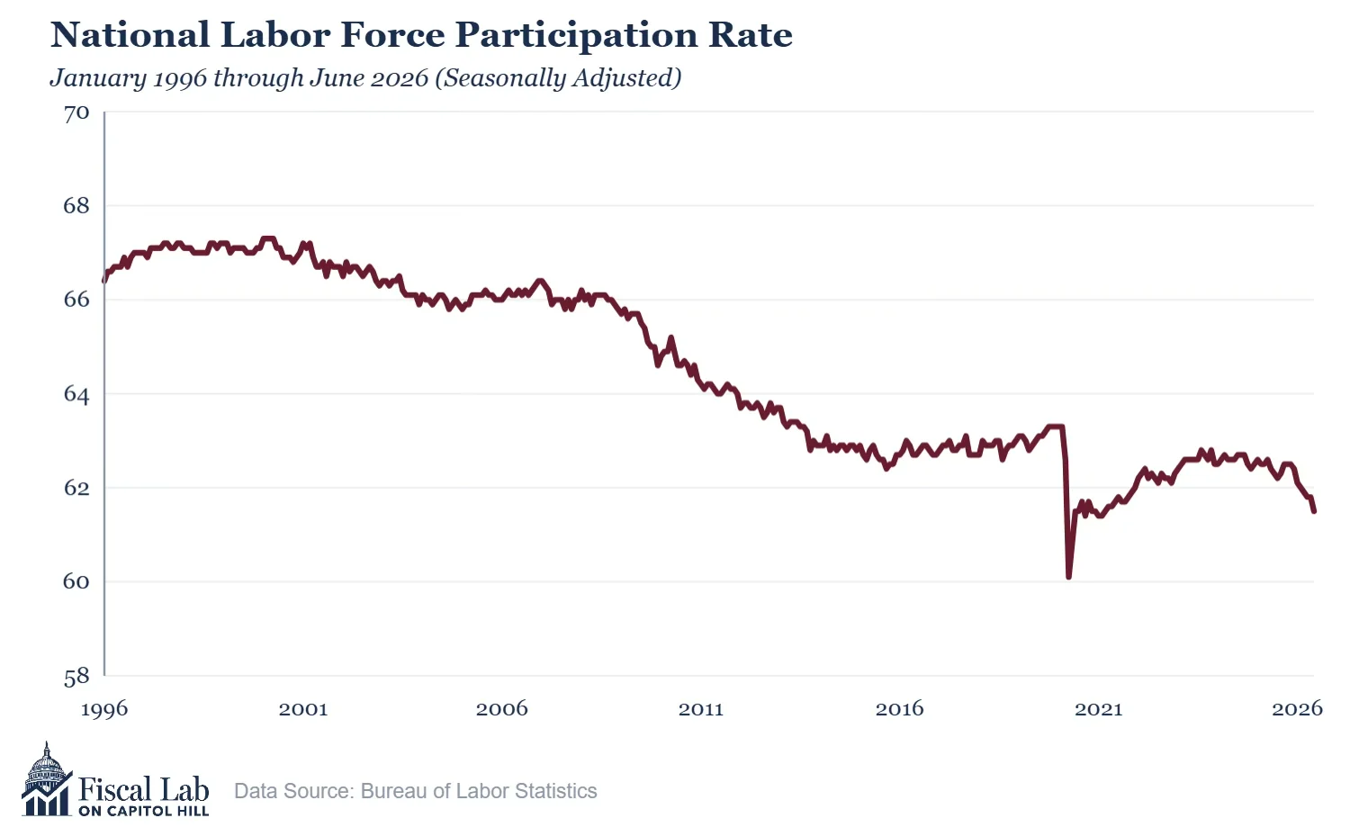 July Jobs Report3