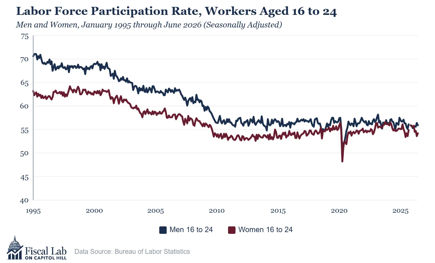 July Jobs Report5