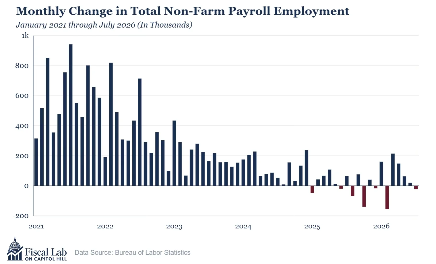 August Jobs Report1