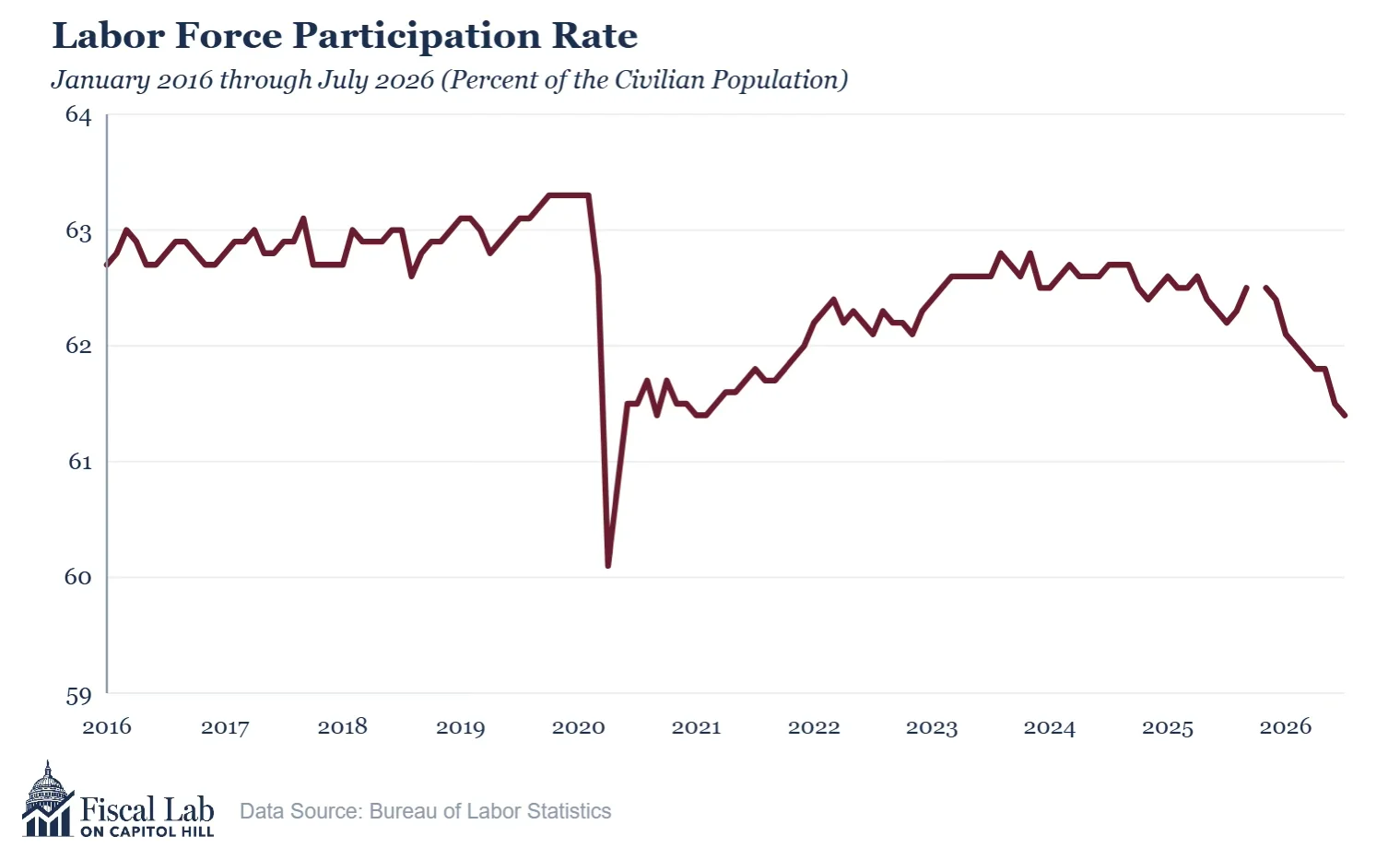 August Jobs Report2