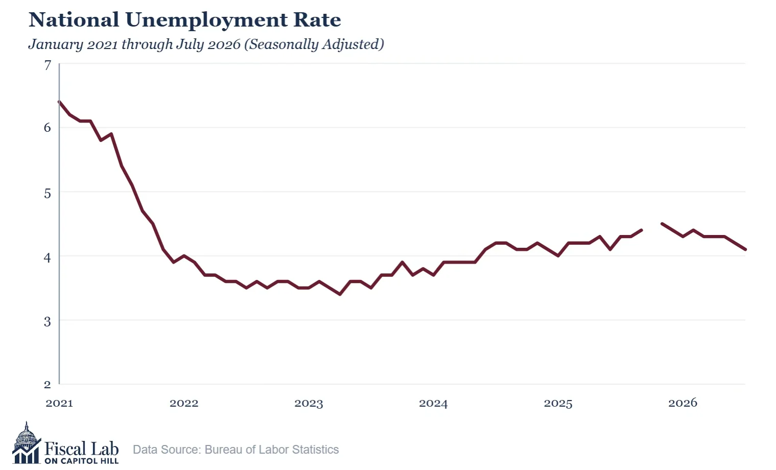 August Jobs Report3
