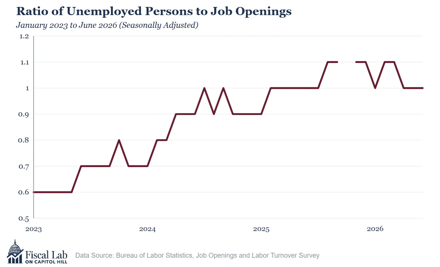August Jobs Report4