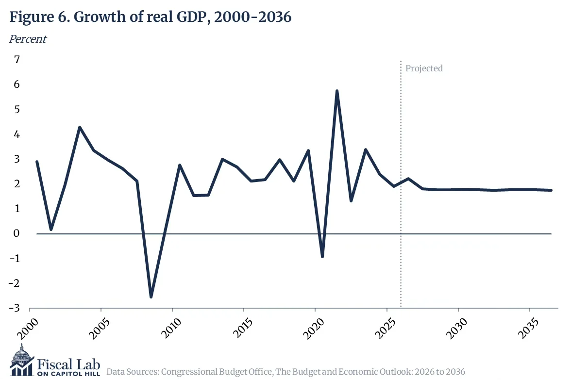 Figure6 Growth