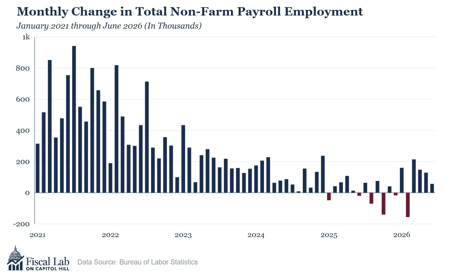 July Jobs Report1