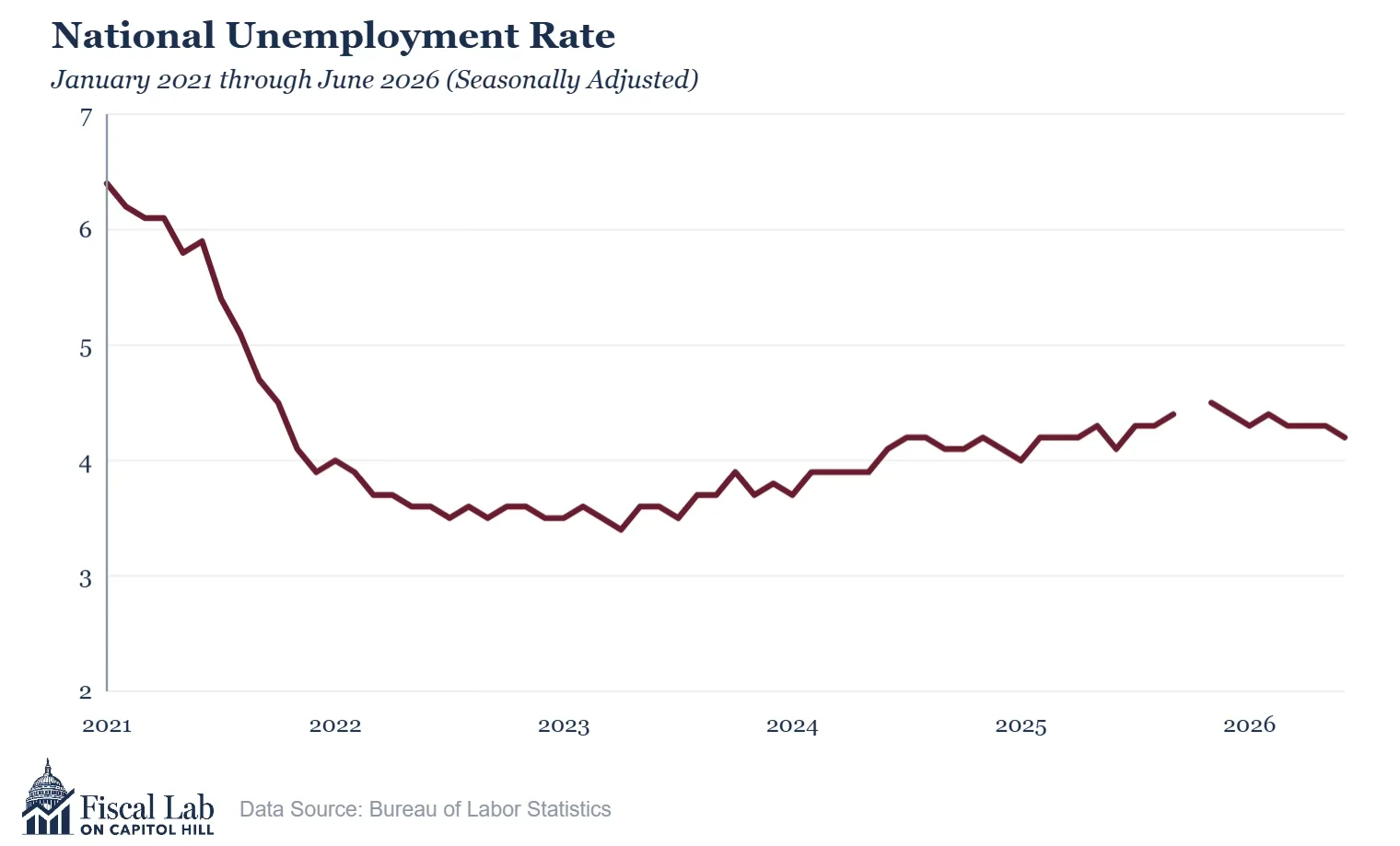 July Jobs Report2